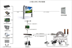 LED控制系統(tǒng)集成的利弊